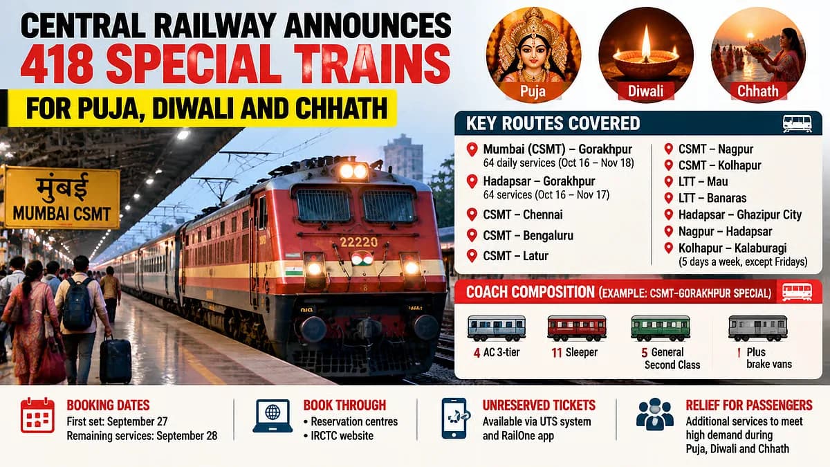 Central Railway special train schedule board at Mumbai CSMT station showing extra Diwali services