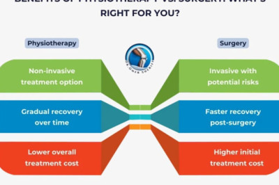 Physiotherapy in Chennai