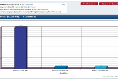 Funding History: Insights into Grant Opportunities and Nonprofit Fundraising
