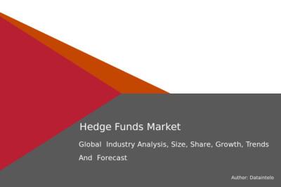 Hedge Funds Market Share and Strategic Forecast 2032