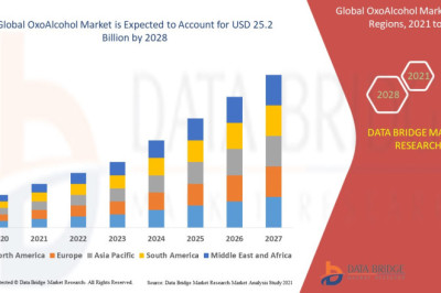 OxoAlcohol Market Rises on Back of Plasticizer and Solvent Demand Across Industries