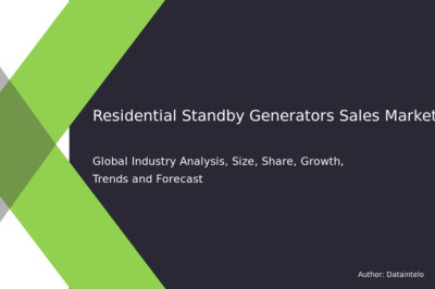 Residential Power Backup Market Research Report 2032